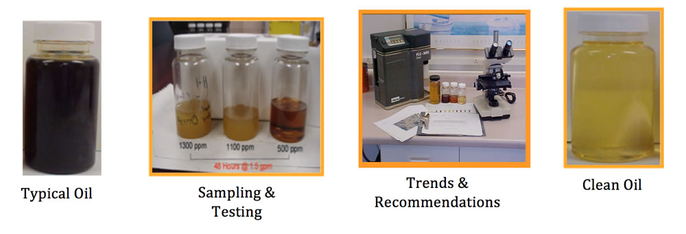 Oil Analysis & Fluid Management Programs